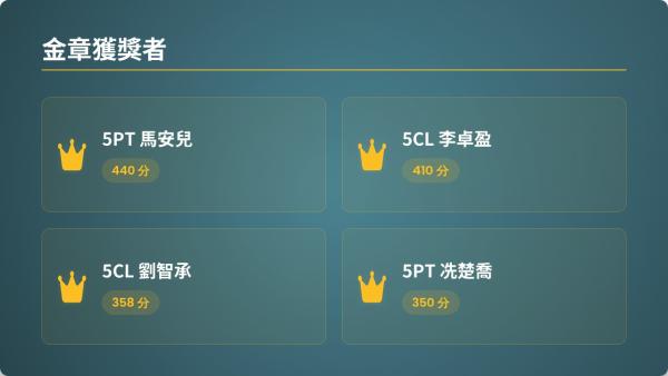 YM Volunteer 義工頒獎禮