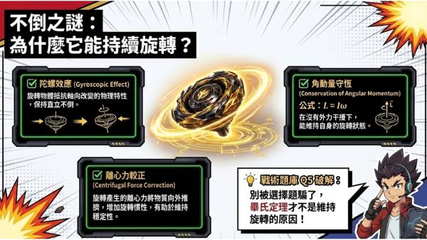 數學爆旋全能大賽