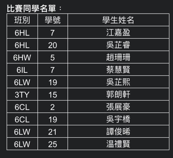 2022-2023 Yuen Long Inter-school Badminton Competition. Boy’s A grade - Champion