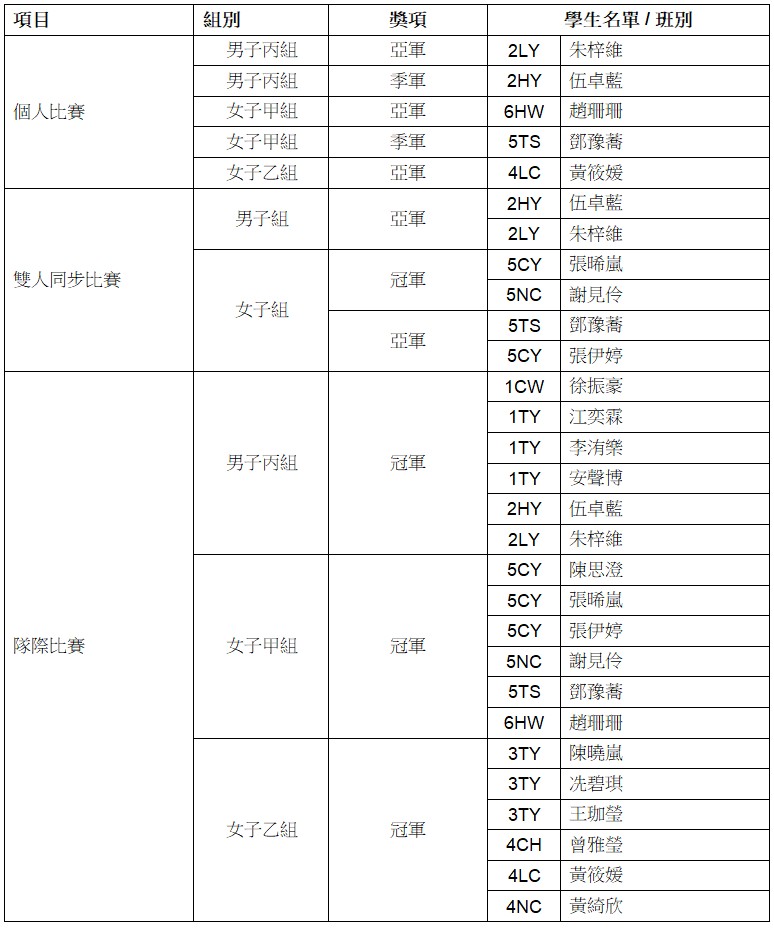 第二十三屆香港中學彈網錦標賽