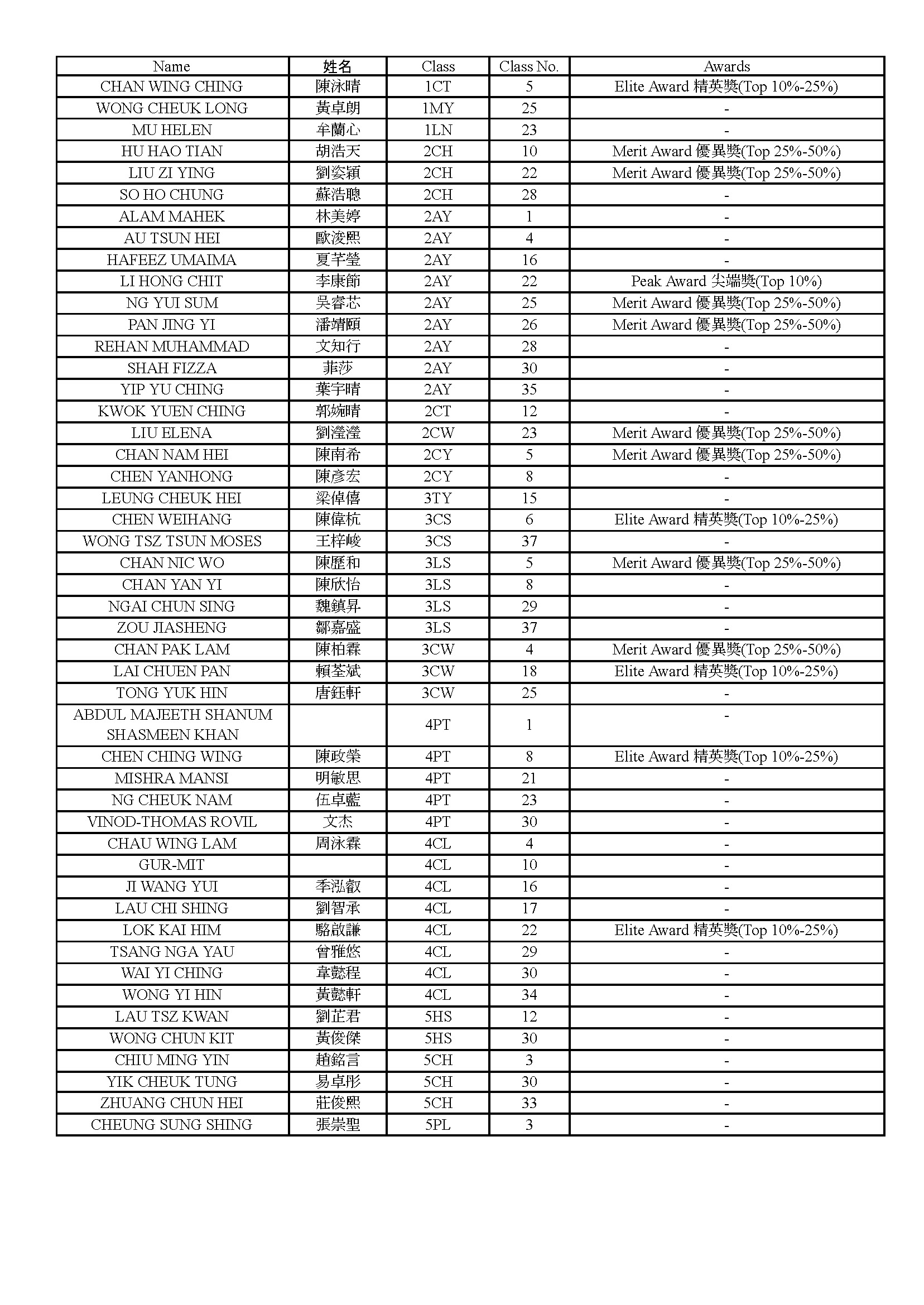 2024-2025 數學校外比賽資料總結