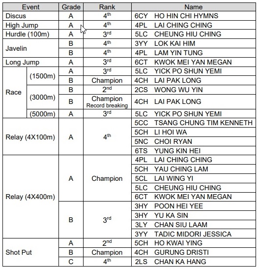 2023-24 Inter-school Athletics Competition
