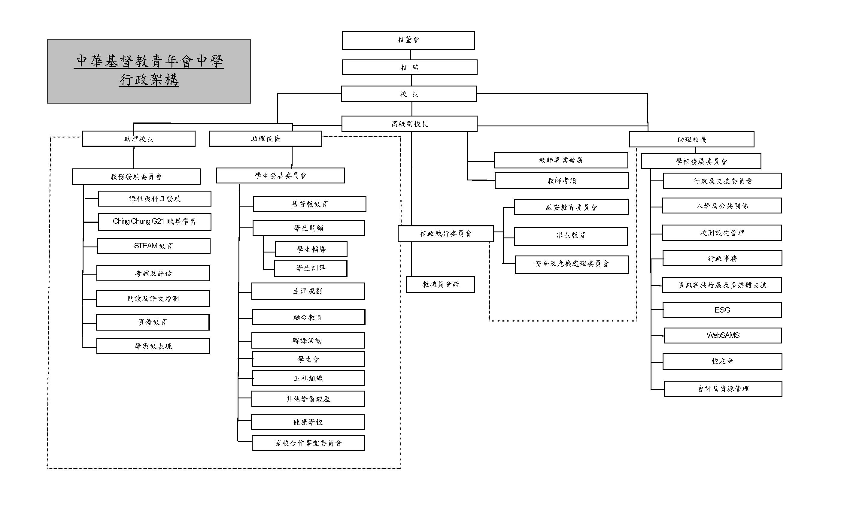 School Organization Chart