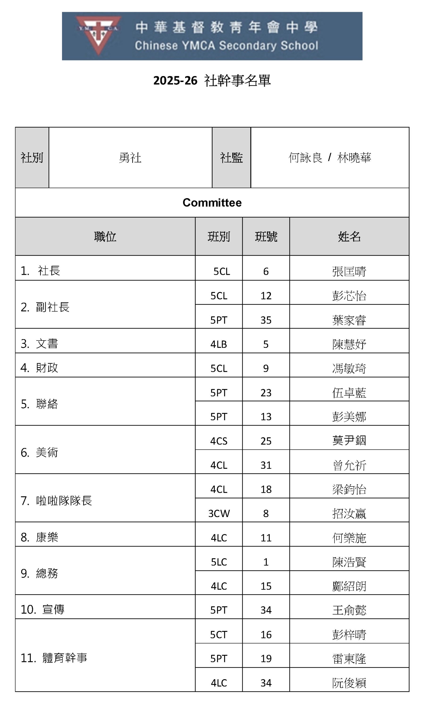  House Committee List