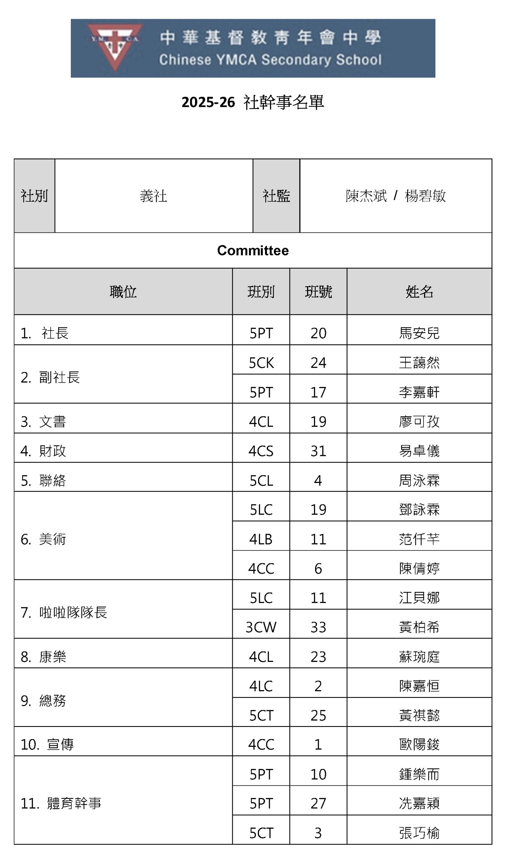  House Committee List