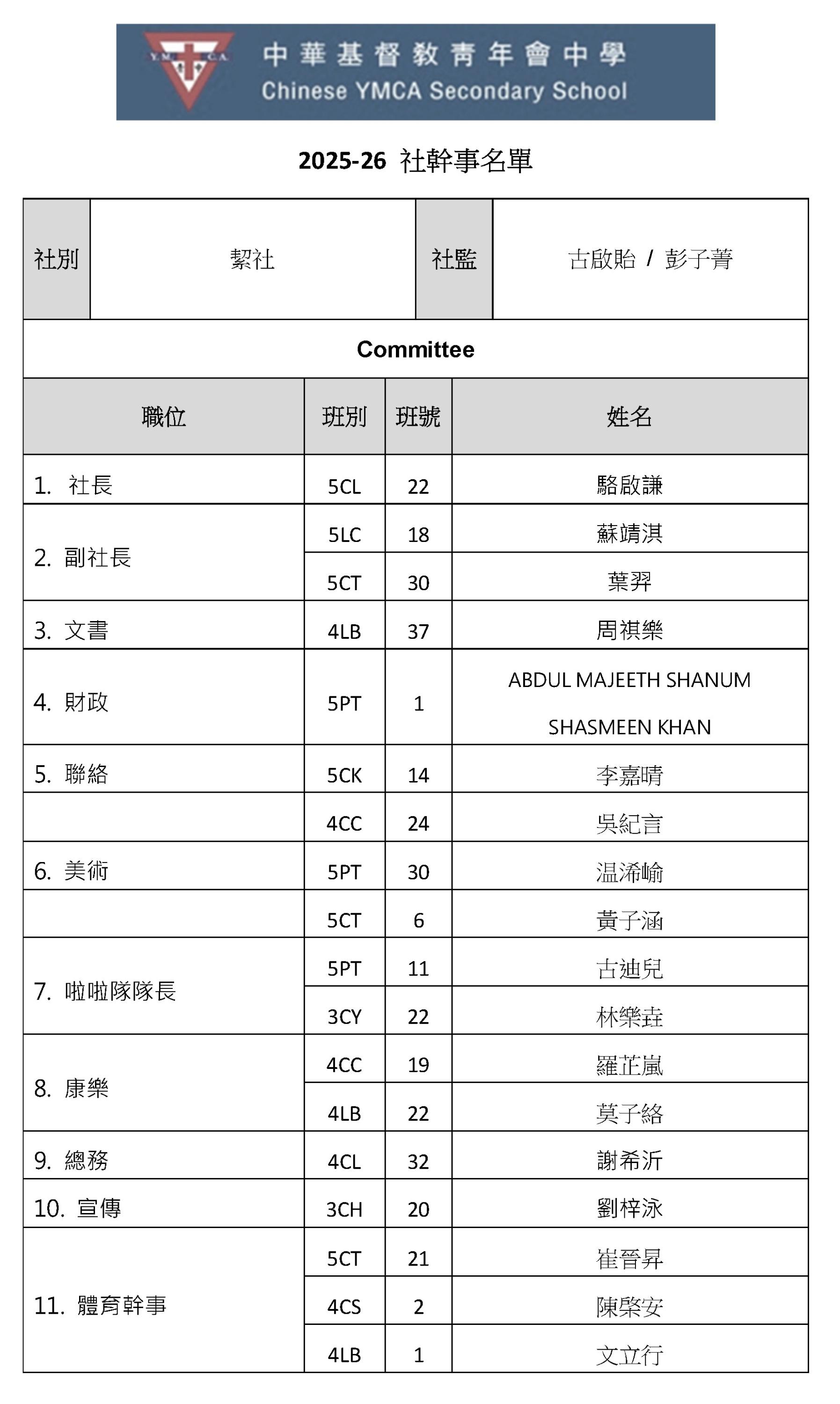  House Committee List