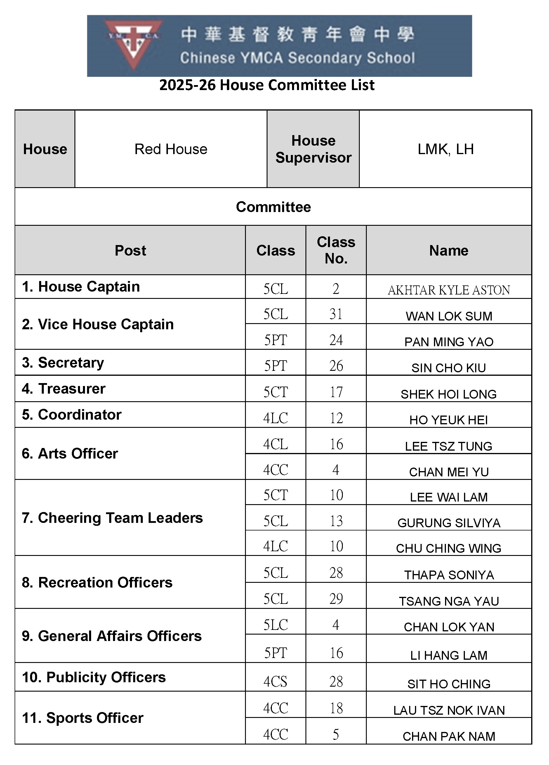  House Committee List