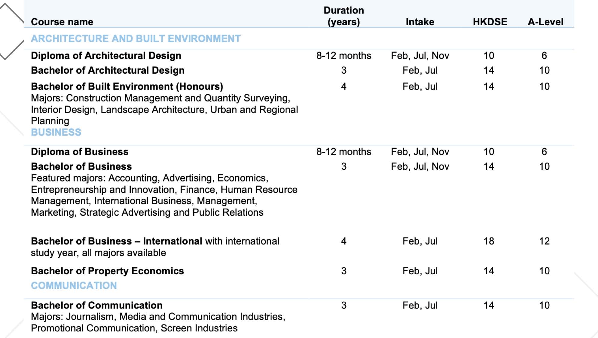 Overseas University Partnership Scheme