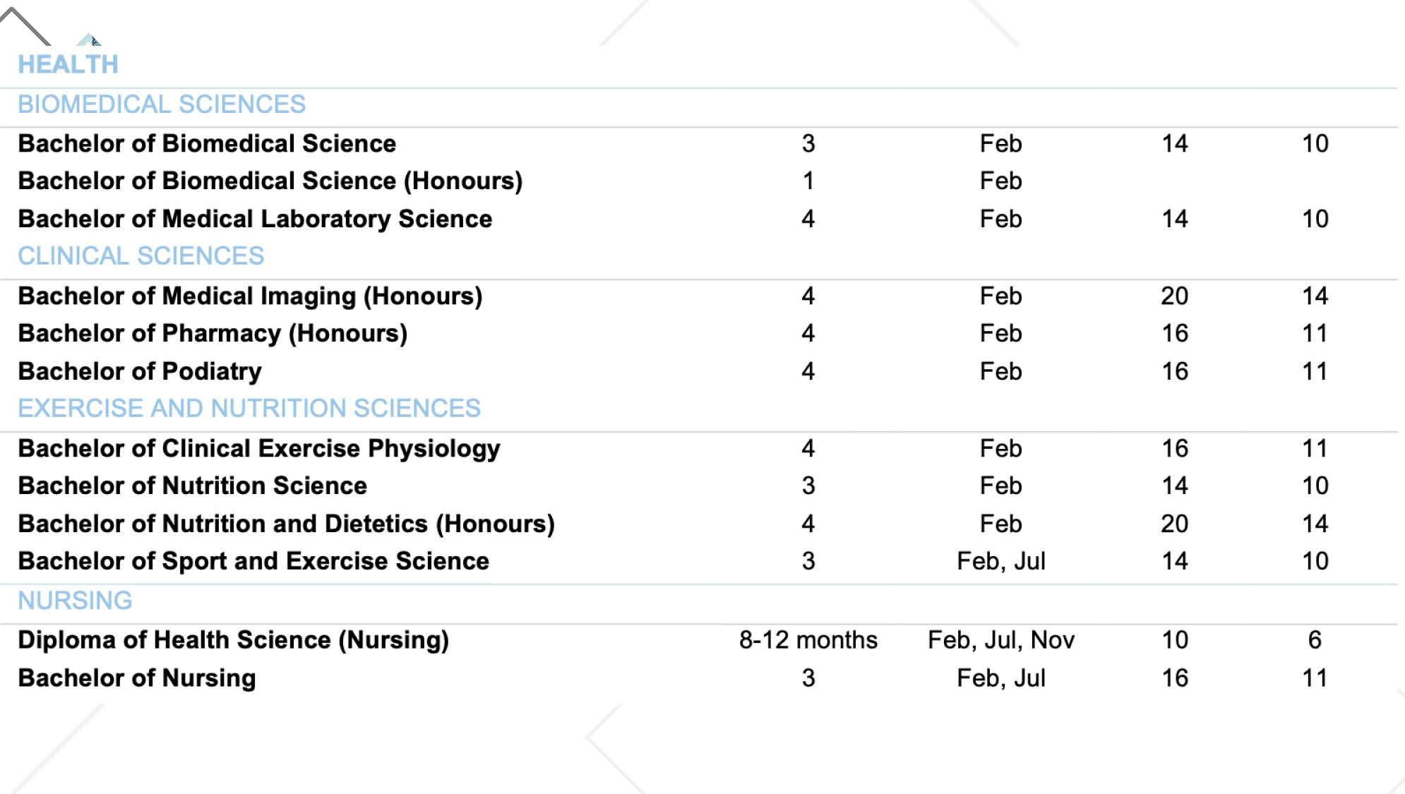 Overseas University Partnership Scheme