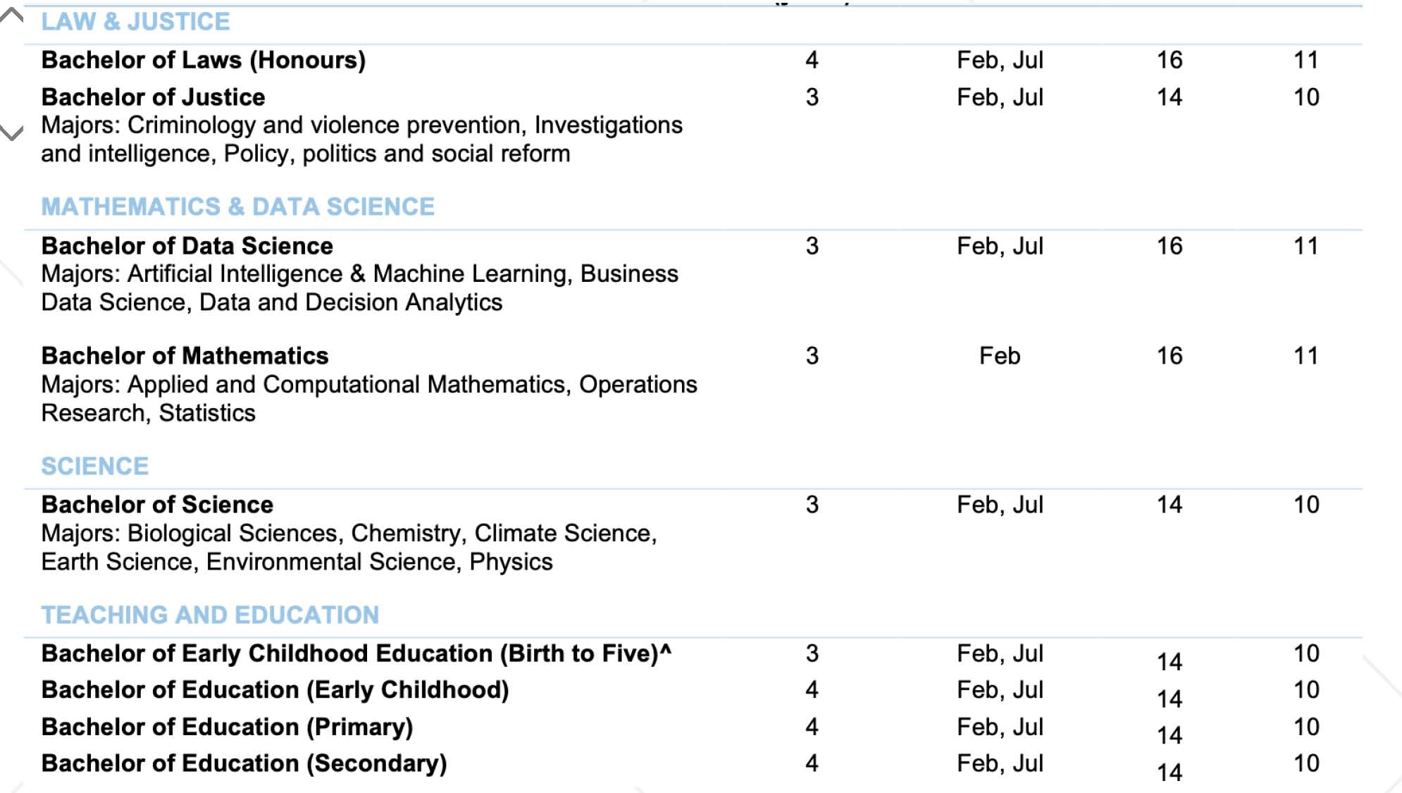 Overseas University Partnership Scheme