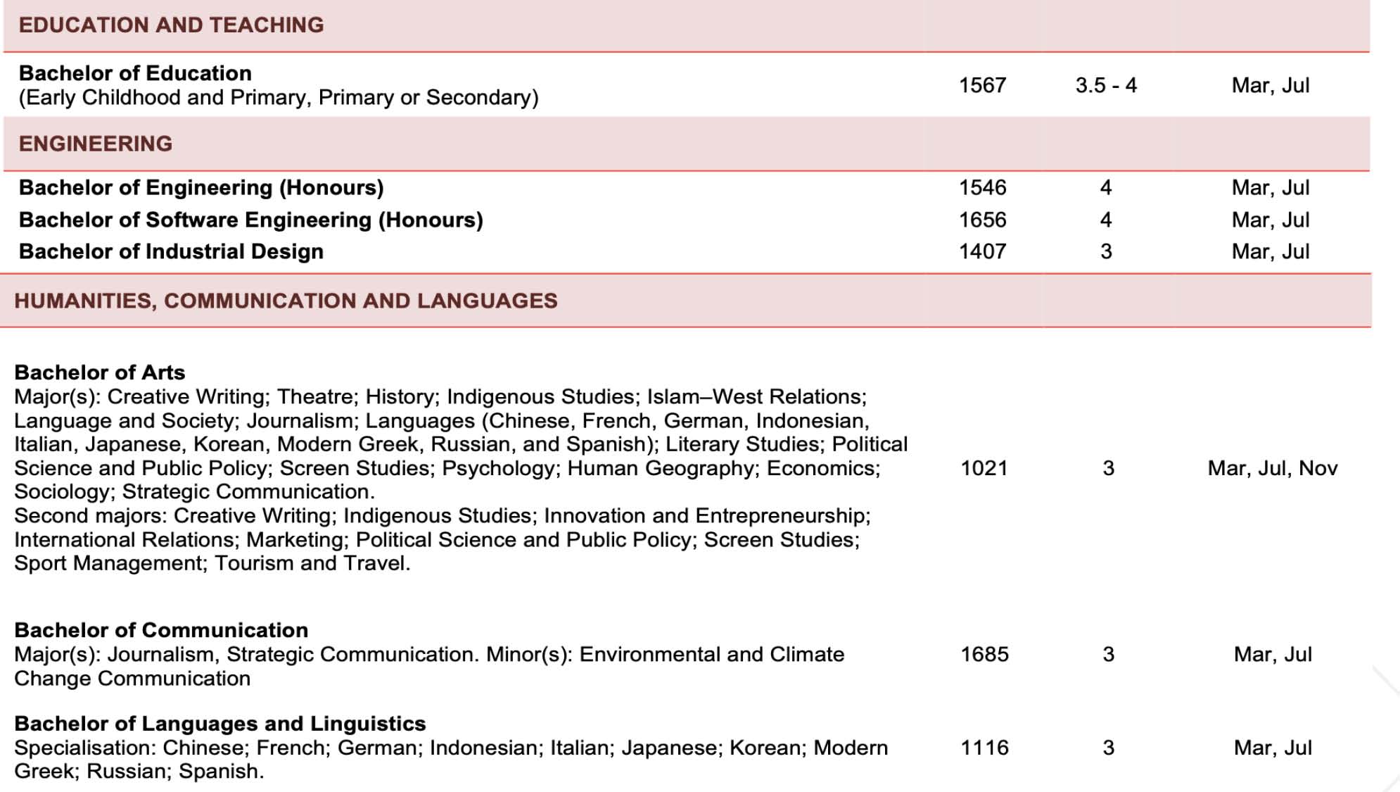 Overseas University Partnership Scheme
