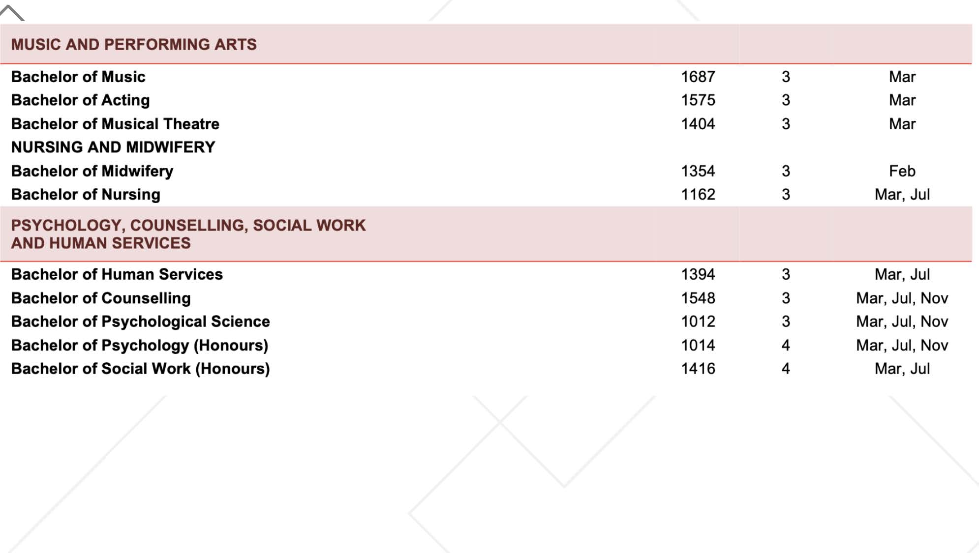 Overseas University Partnership Scheme